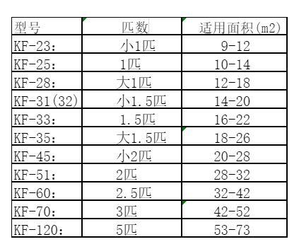 青县空调维修